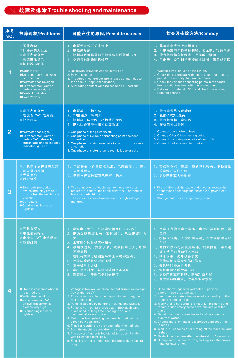 潜水泵故障和排除