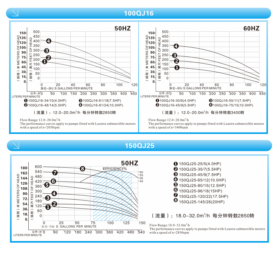 水泵性能曲线