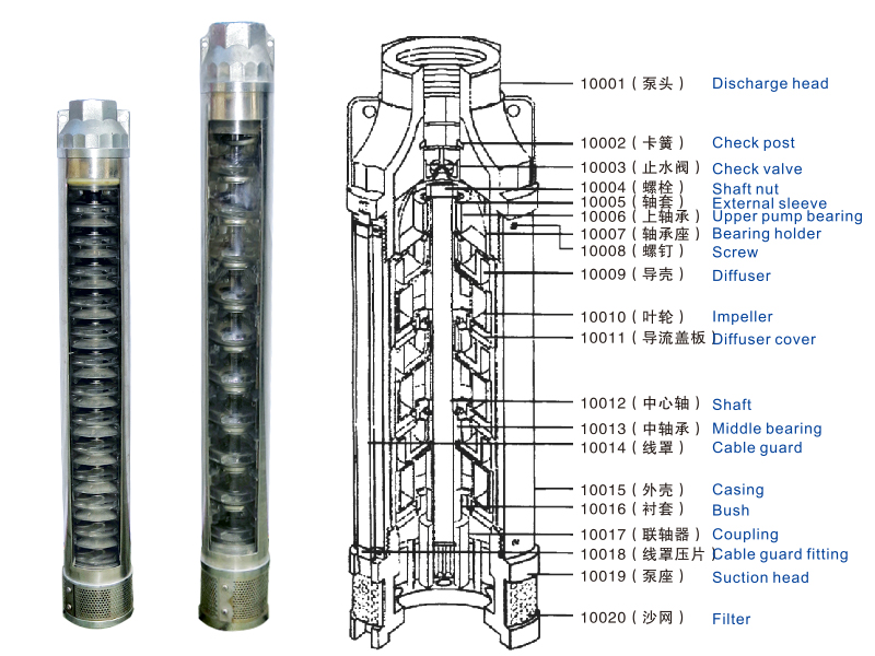 不锈钢潜水泵剖面分解图