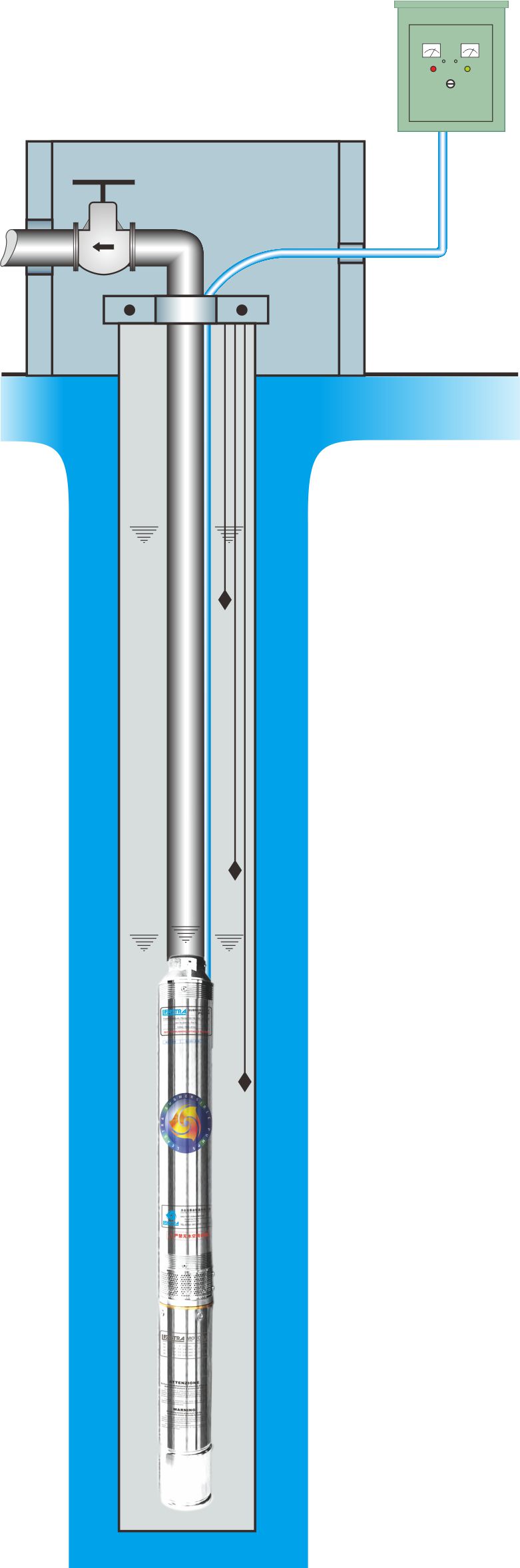 深井泵安装示意图
